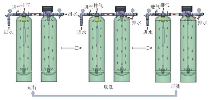 801.鐵錳去除機(jī)工作流程圖.jpg